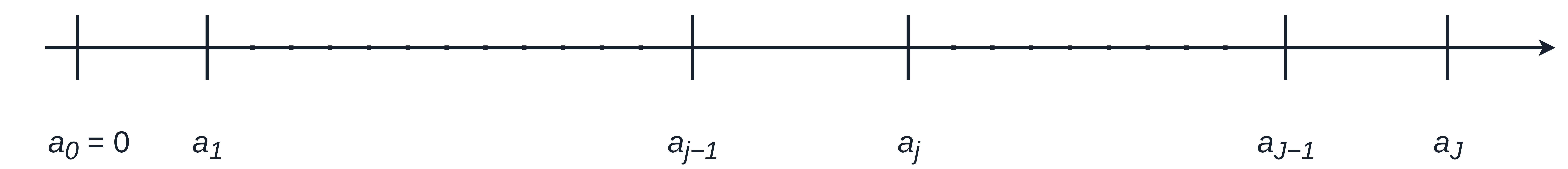 A horizontal line is shown with vertical lines cutting it at irregular intervals, the vertical lines are labeled: a_0=0, a_1, a_j-1, a_j, a_J-1, a_J.