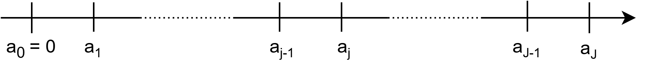 Partitioning the follow-up time into discrete intervals.